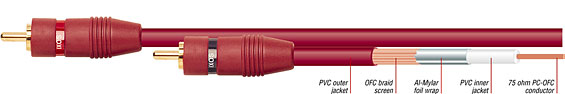 151 Rosso 2 RCA to 2 RCA