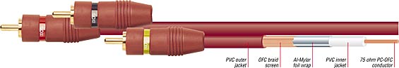 152 Rosso 3 RCA to 3 RCA